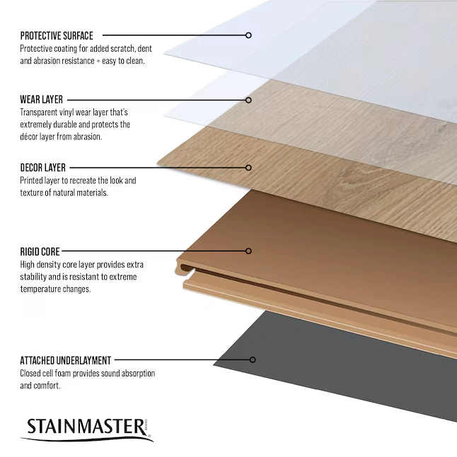 STAINMASTER Carbon Luxury Vinyl Flooring photo 5